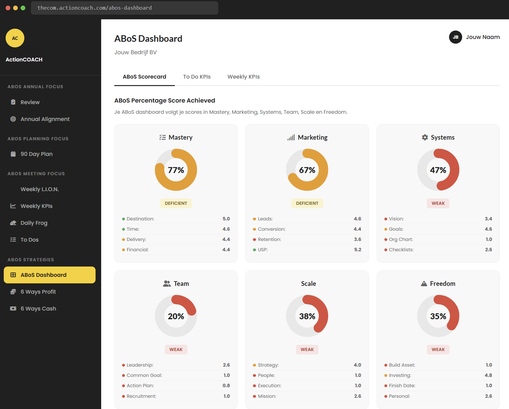 ABoS-dashboard